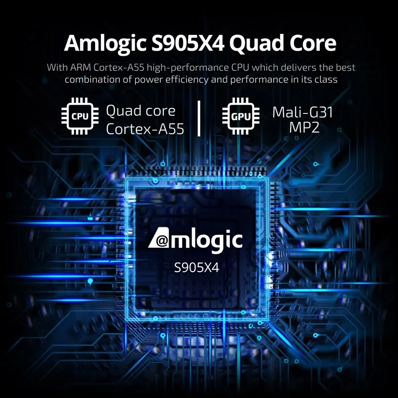 Amlogic S905X4 processor diagram with quad-core Cortex-A55 CPU and Mali-G31 MP2 GPU in R_volution PlayerMini